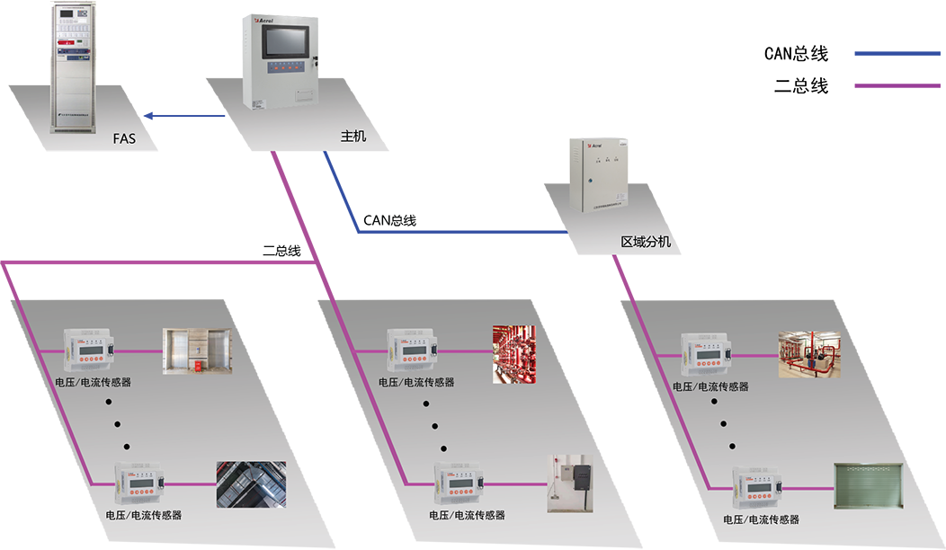 典型配电示意图